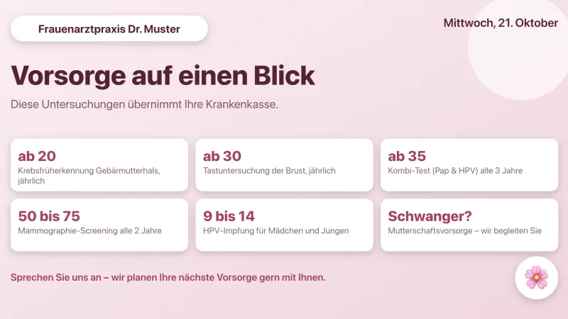Bildschirm-Vorlage Frauenarztpraxis: Übersicht der Vorsorgeuntersuchungen nach Alter